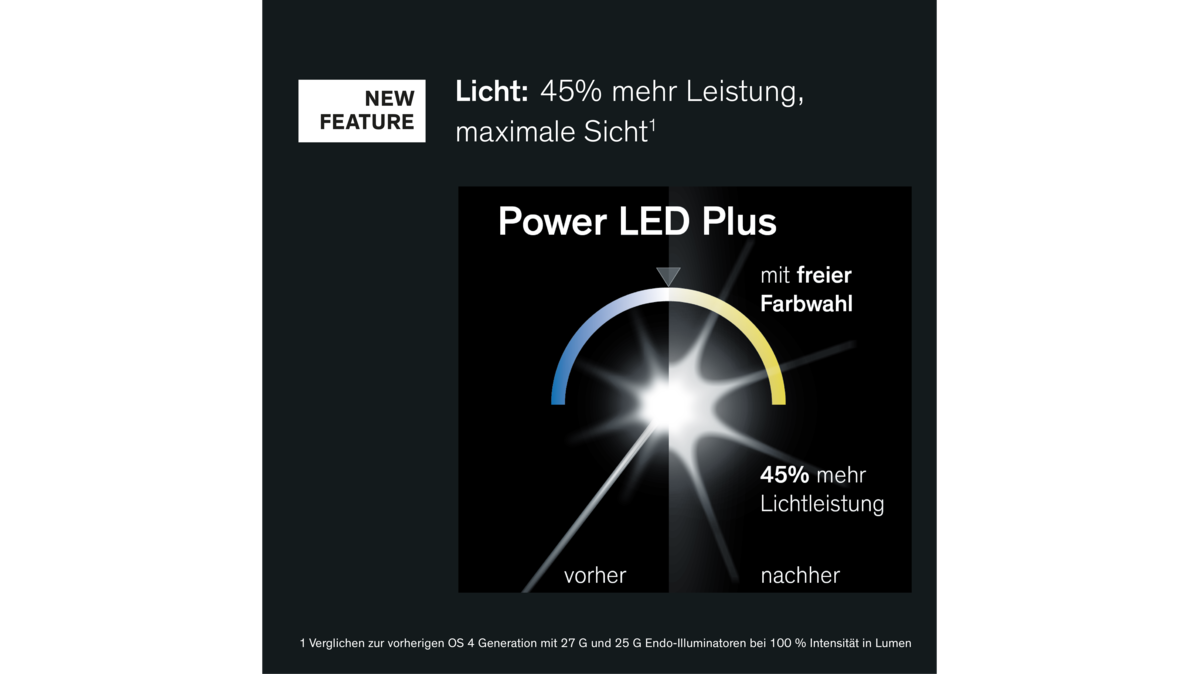 Power LED Plus im OS 4