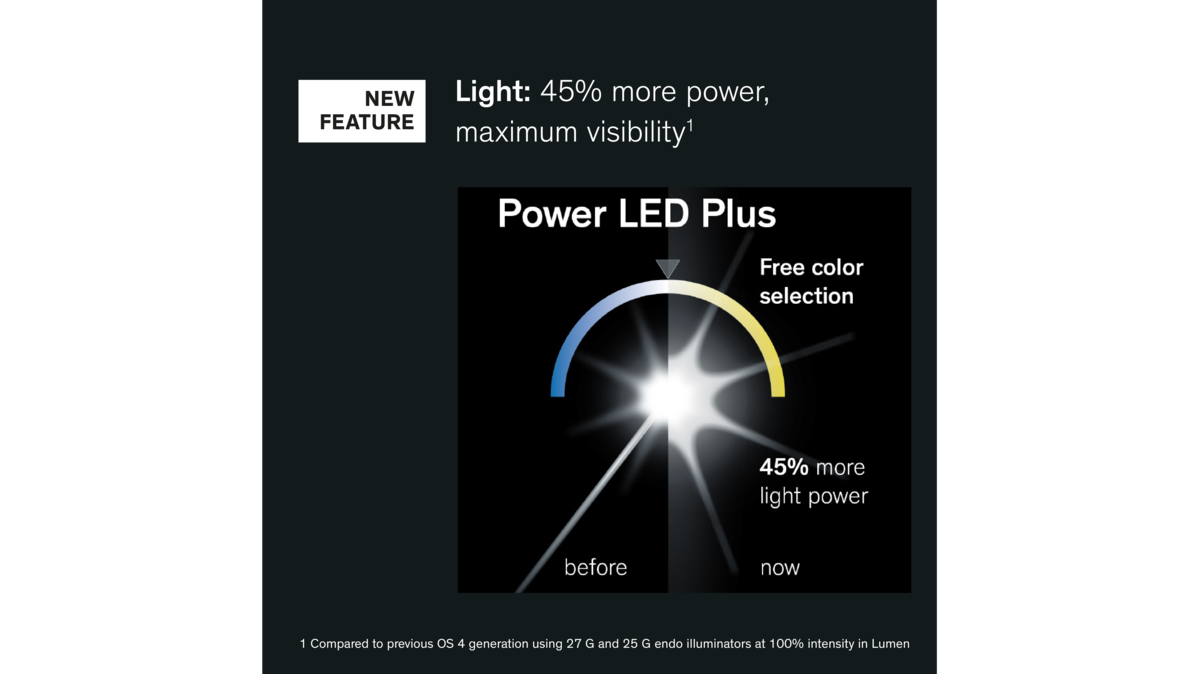 Power LED Plus in OS 4